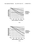 Treatment of rheumatoid arthritis with galectin-3 antagonists diagram and image