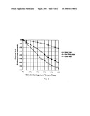 Treatment of rheumatoid arthritis with galectin-3 antagonists diagram and image