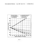 Treatment of rheumatoid arthritis with galectin-3 antagonists diagram and image