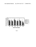 Treatment of rheumatoid arthritis with galectin-3 antagonists diagram and image