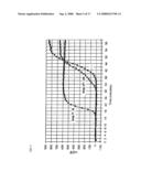 METHOD FOR SYNTHESIZING POLYNUCLEOTIDES diagram and image