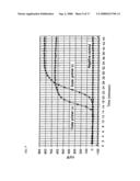 METHOD FOR SYNTHESIZING POLYNUCLEOTIDES diagram and image