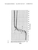 METHOD FOR SYNTHESIZING POLYNUCLEOTIDES diagram and image