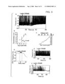 ASSESSMENT OF NEURONS IN THE ARCUATE NUCLEUS TO SCREEN FOR AGENTS THAT MODIFY FEEDING BEHAVIOR diagram and image