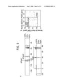 ASSESSMENT OF NEURONS IN THE ARCUATE NUCLEUS TO SCREEN FOR AGENTS THAT MODIFY FEEDING BEHAVIOR diagram and image