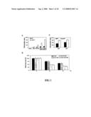 Enhancement of Th2-Dependent and Inflammatory Response diagram and image