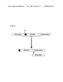 Degradable Clostridial Toxins diagram and image