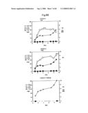 PROCESS FOR PRODUCING PRENYL ALCOHOLS diagram and image