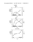 PROCESS FOR PRODUCING PRENYL ALCOHOLS diagram and image