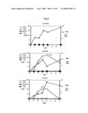 PROCESS FOR PRODUCING PRENYL ALCOHOLS diagram and image