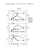 PROCESS FOR PRODUCING PRENYL ALCOHOLS diagram and image