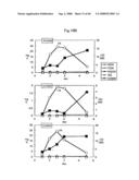 PROCESS FOR PRODUCING PRENYL ALCOHOLS diagram and image