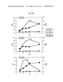 PROCESS FOR PRODUCING PRENYL ALCOHOLS diagram and image