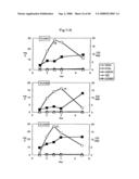 PROCESS FOR PRODUCING PRENYL ALCOHOLS diagram and image