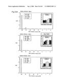 PROCESS FOR PRODUCING PRENYL ALCOHOLS diagram and image