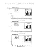 PROCESS FOR PRODUCING PRENYL ALCOHOLS diagram and image