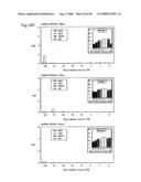 PROCESS FOR PRODUCING PRENYL ALCOHOLS diagram and image