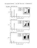 PROCESS FOR PRODUCING PRENYL ALCOHOLS diagram and image