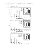 PROCESS FOR PRODUCING PRENYL ALCOHOLS diagram and image