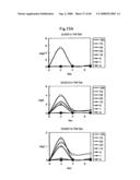 PROCESS FOR PRODUCING PRENYL ALCOHOLS diagram and image