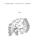 PROCESS FOR PRODUCING PRENYL ALCOHOLS diagram and image