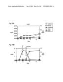 PROCESS FOR PRODUCING PRENYL ALCOHOLS diagram and image