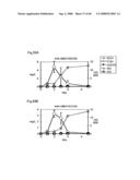 PROCESS FOR PRODUCING PRENYL ALCOHOLS diagram and image