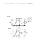 PROCESS FOR PRODUCING PRENYL ALCOHOLS diagram and image