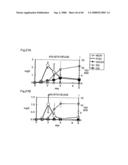 PROCESS FOR PRODUCING PRENYL ALCOHOLS diagram and image