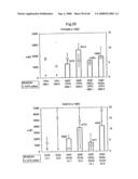 PROCESS FOR PRODUCING PRENYL ALCOHOLS diagram and image