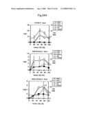 PROCESS FOR PRODUCING PRENYL ALCOHOLS diagram and image