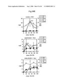 PROCESS FOR PRODUCING PRENYL ALCOHOLS diagram and image