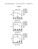 PROCESS FOR PRODUCING PRENYL ALCOHOLS diagram and image