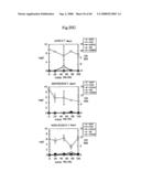 PROCESS FOR PRODUCING PRENYL ALCOHOLS diagram and image