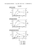 PROCESS FOR PRODUCING PRENYL ALCOHOLS diagram and image