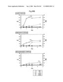 PROCESS FOR PRODUCING PRENYL ALCOHOLS diagram and image