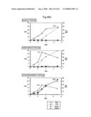 PROCESS FOR PRODUCING PRENYL ALCOHOLS diagram and image