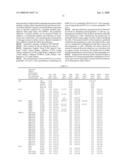 PROCESS FOR PRODUCING PRENYL ALCOHOLS diagram and image