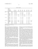 PROCESS FOR PRODUCING PRENYL ALCOHOLS diagram and image