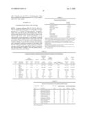 METHODS FOR INCREASING THE PRODUCTION OF ETHANOL FROM MICROBIAL FERMENTATION diagram and image