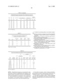 METHODS FOR INCREASING THE PRODUCTION OF ETHANOL FROM MICROBIAL FERMENTATION diagram and image