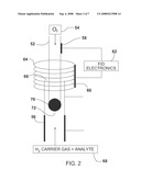 FLAME DETECTOR diagram and image