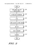 Method of Fabricating a Silicon-On-Insulator Structure diagram and image