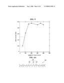 METHOD OF FORMING POLYCRYSTALLINE SILICON THIN FILM AND METHOD OF MANUFACTURING THIN FILM TRANSISTOR USING THE METHOD diagram and image