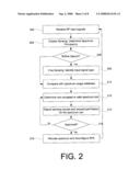 Systems and methods for determining Sensing Thresholds of a Multi-Resolution Spectrum Sensing (MRSS) technique for Cognitive Radio (CR) Systems diagram and image