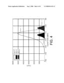 Systems and methods for determining Sensing Thresholds of a Multi-Resolution Spectrum Sensing (MRSS) technique for Cognitive Radio (CR) Systems diagram and image