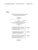 COMMUNICATION TERMINAL, COMMUNICATION SYSTEM USING SAME, AND INFORMATION DISPLAYING PROGRAM PRODUCT AND INFORMATION DISPLAYING METHOD FOR COMMUNICATION TERMINAL diagram and image