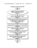 NOVEL PERSONAL ELECTRONICS DEVICE WITH COMMON APPLICATION PLATFORM diagram and image