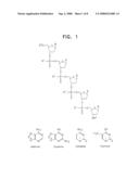 Antisense-oligonucleotides for the treatment of immuno-suppressive effects of transforming growth factor-beta (TGF-beta) diagram and image