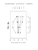 Antisense-oligonucleotides for the treatment of immuno-suppressive effects of transforming growth factor-beta (TGF-beta) diagram and image